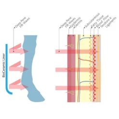 Woof Wear Stable Boots W/Bio-Ceramic Liners - Black -Horse Tack Supplies 409939 800 800